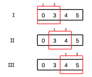 1D Convolution Kernel Size 2